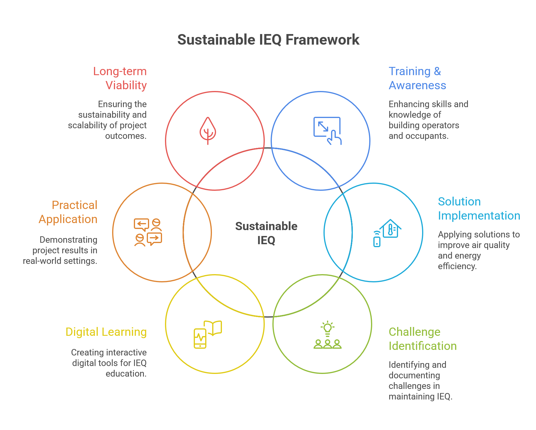 Graphical representation of the vision, objectives and target groups