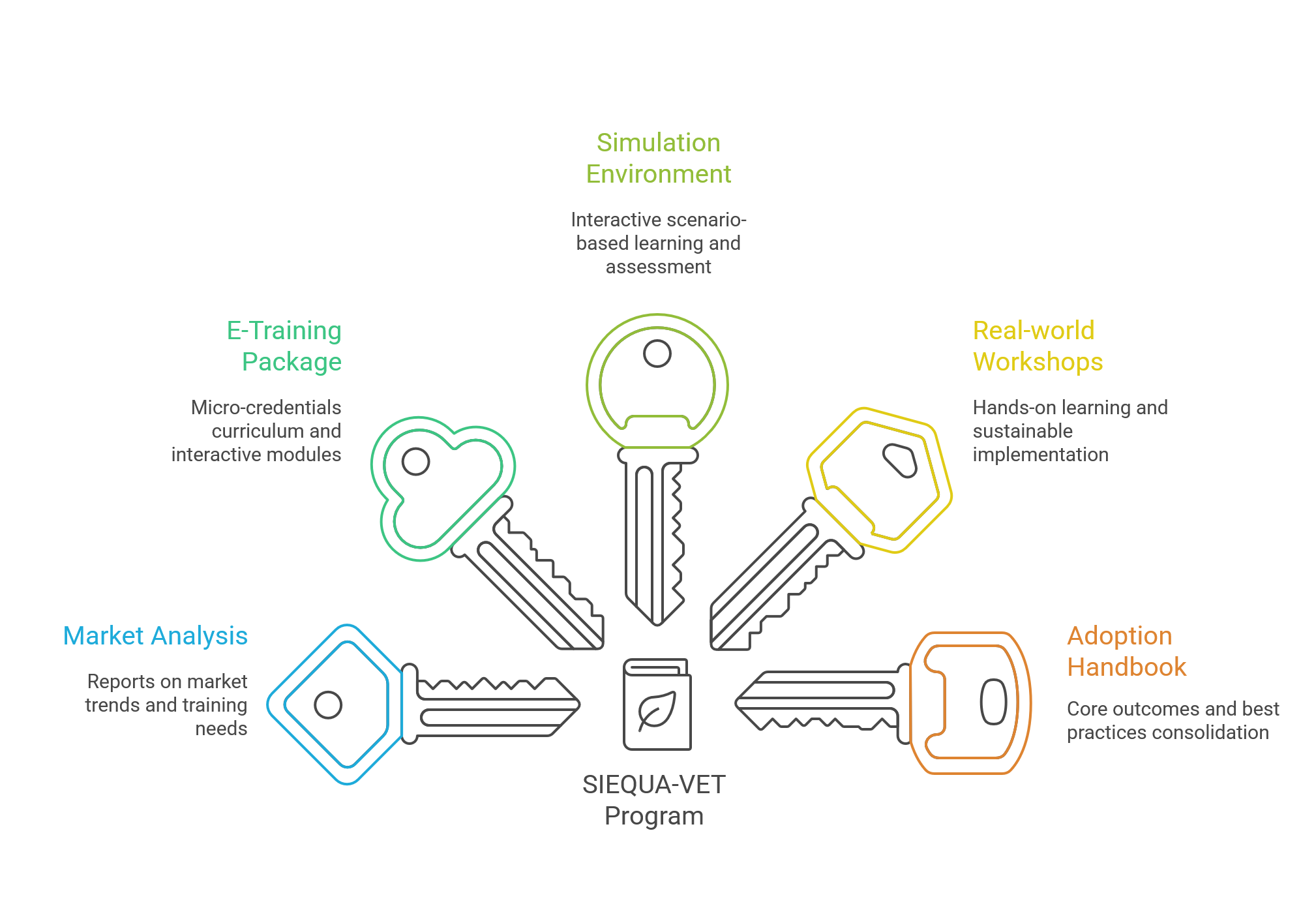 Graphical representation of results